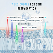 Skinivora™ LED Light Therapy Mask | Anti-Aging & Skin Rejuvenation
