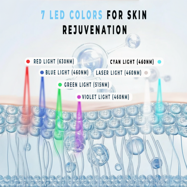 Skinivora™ LED Light Therapy Mask | Anti-Aging & Skin Rejuvenation