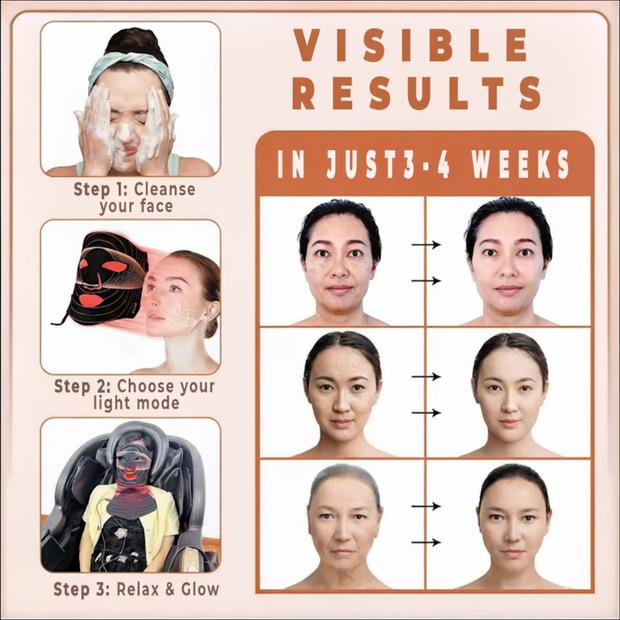 Skinivora™ LED Light Therapy Mask | Anti-Aging & Skin Rejuvenation