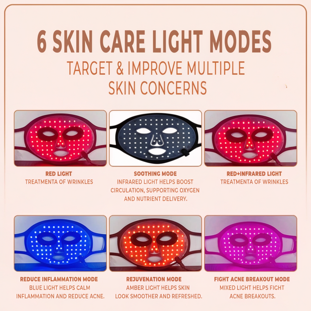Skinivora™ LED Light Therapy Mask | Anti-Aging & Skin Rejuvenation